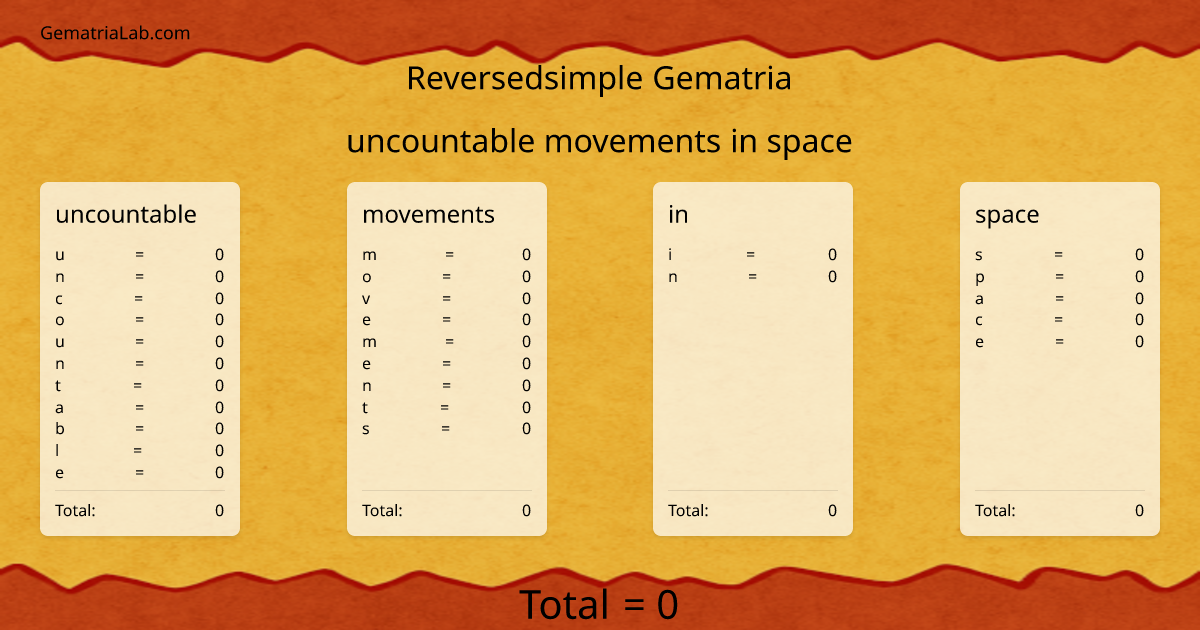 uncountable movements in space in reversedsimple Gematria